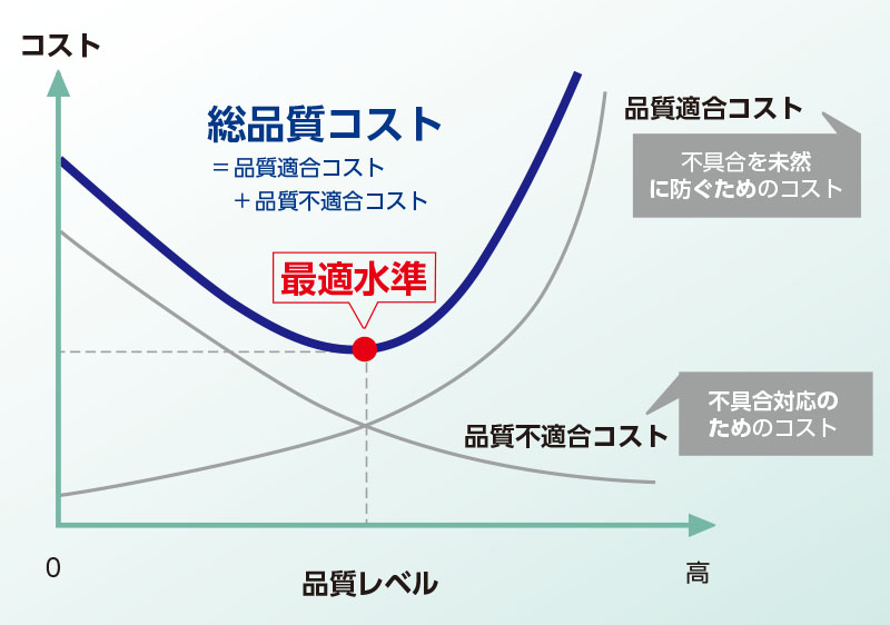 プロジェクト品質マネジメント_品質とコスト
